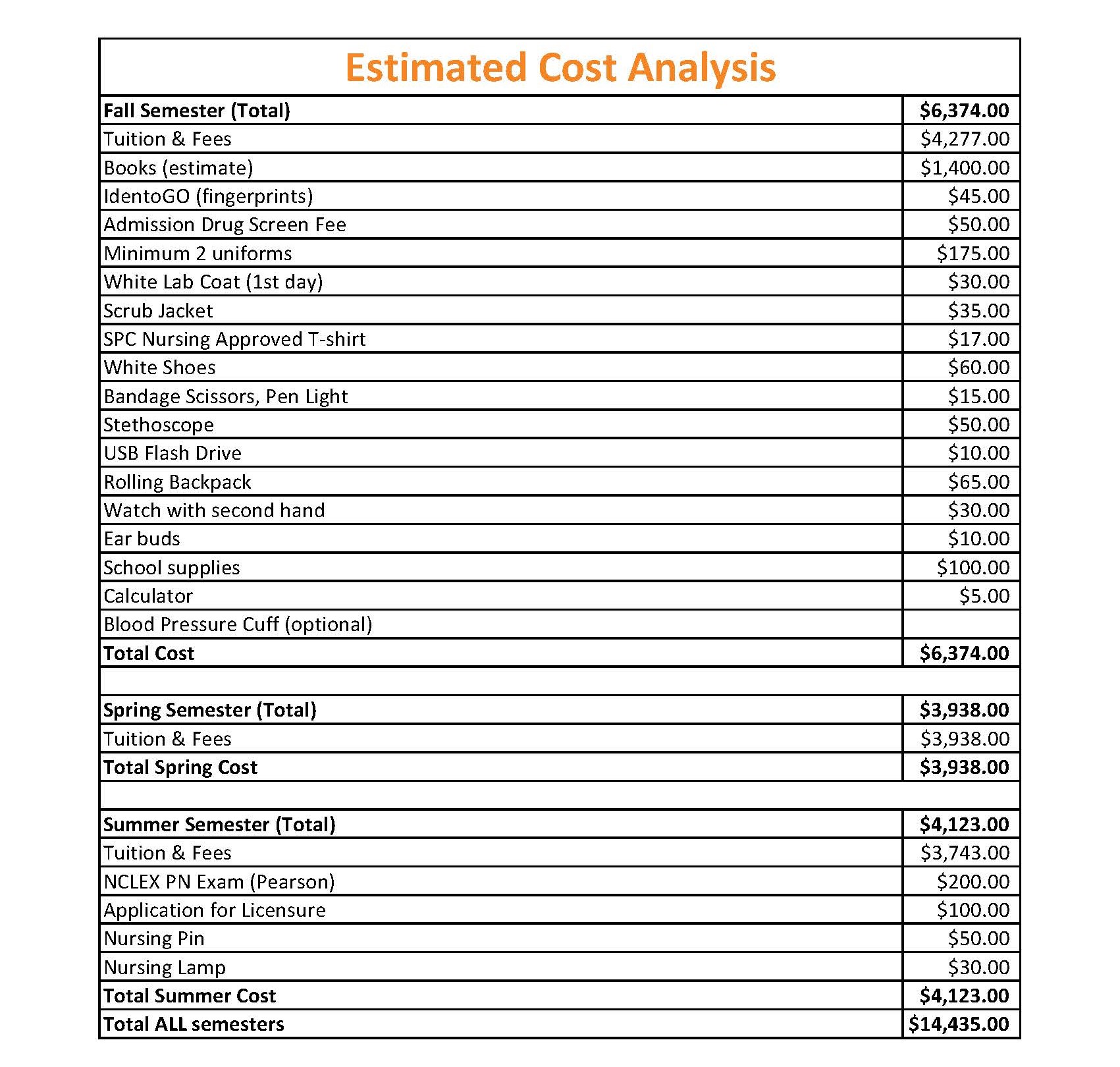 Estimated Costs